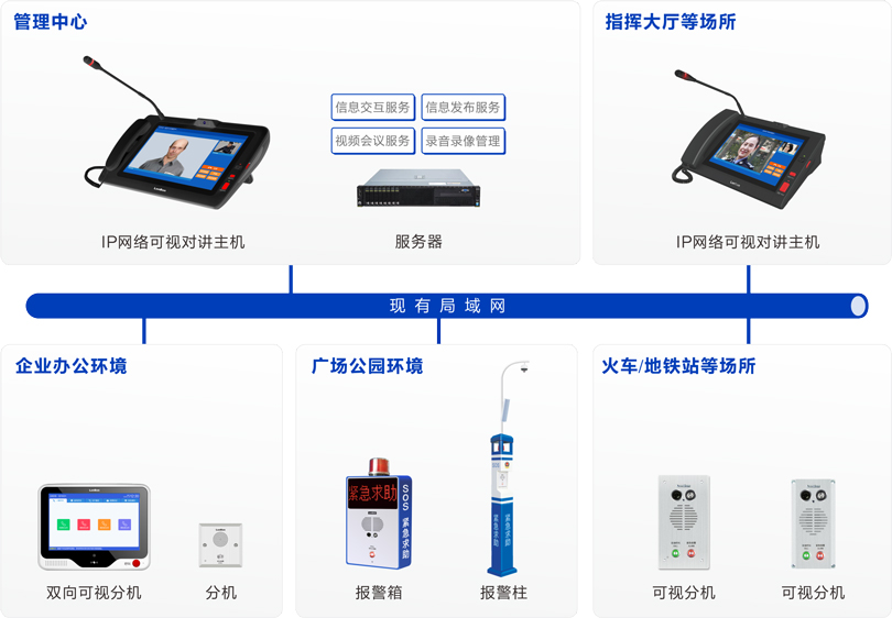 来邦内部可视对讲系统连线图