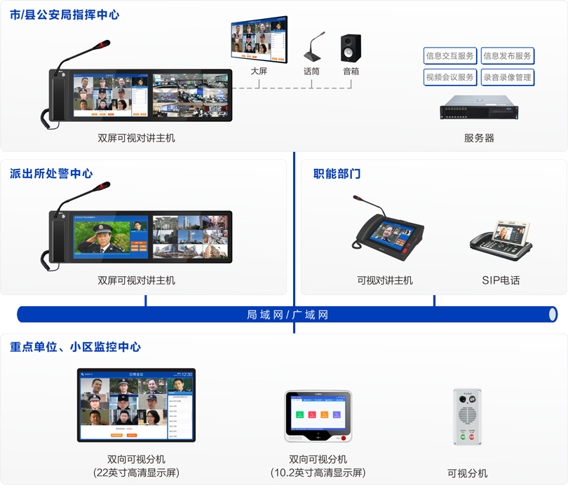 来邦公安处警视频会议指挥系统连线图