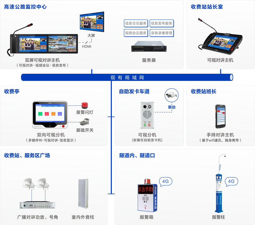 来邦高速公路可视化指挥调度系统连线图