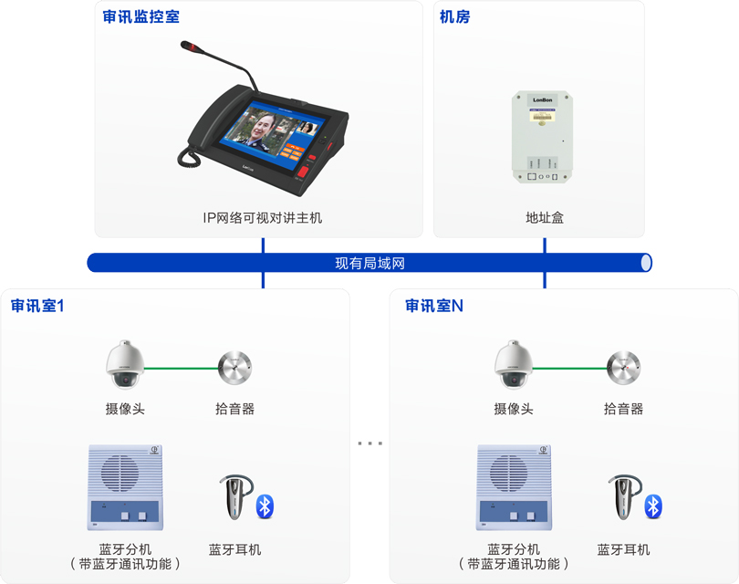 来邦审讯室对讲系统连线图