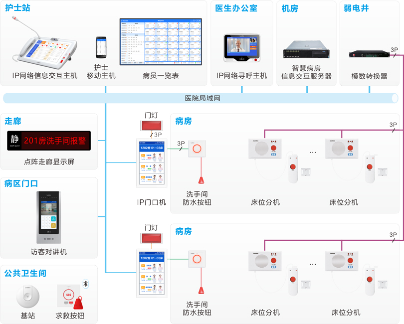 来邦护理对讲系统连线图