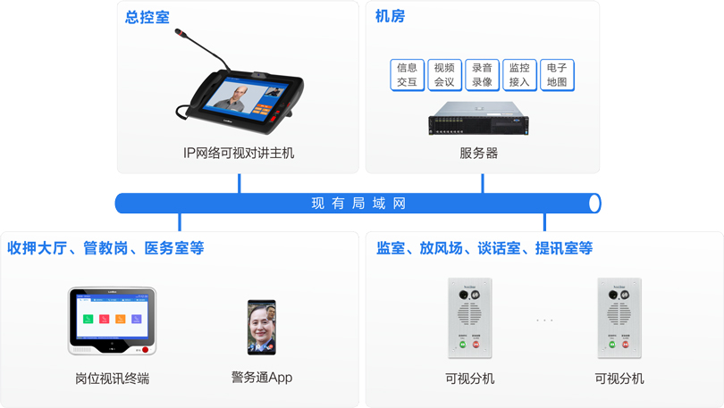 来邦被监管人员报告系统连线图
