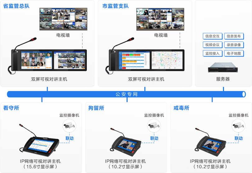 来邦公安监管视频会商系统连线图