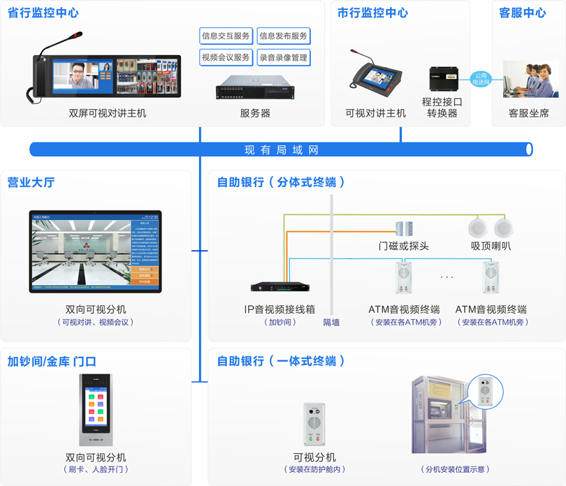来邦ATM监控对讲系统连线图
