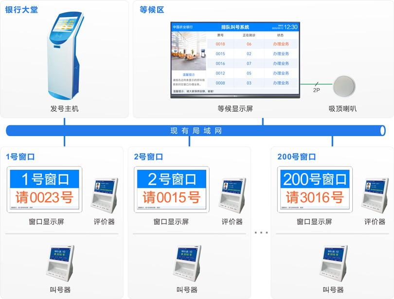 来邦排队机系统连线图