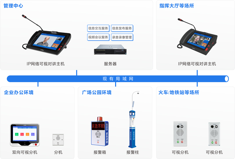 来邦内部可视对讲系统连线图