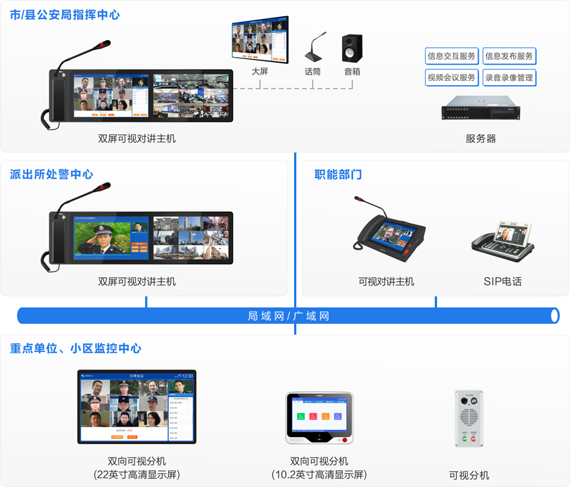来邦公安处警视频会议指挥系统连线图