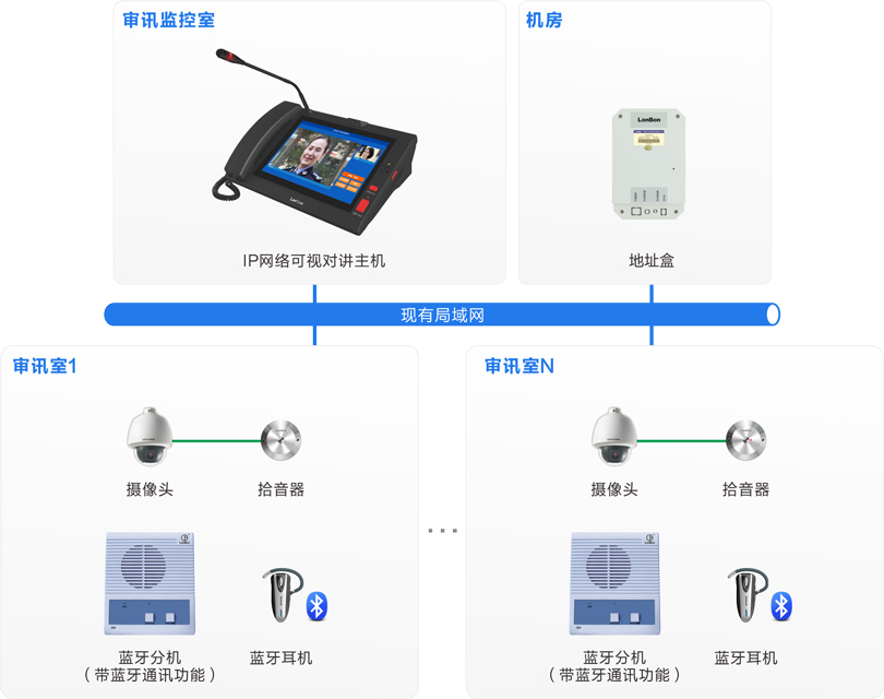来邦审讯室对讲系统连线图
