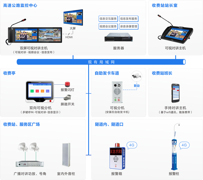 来邦高速公路可视化指挥调度系统连线图