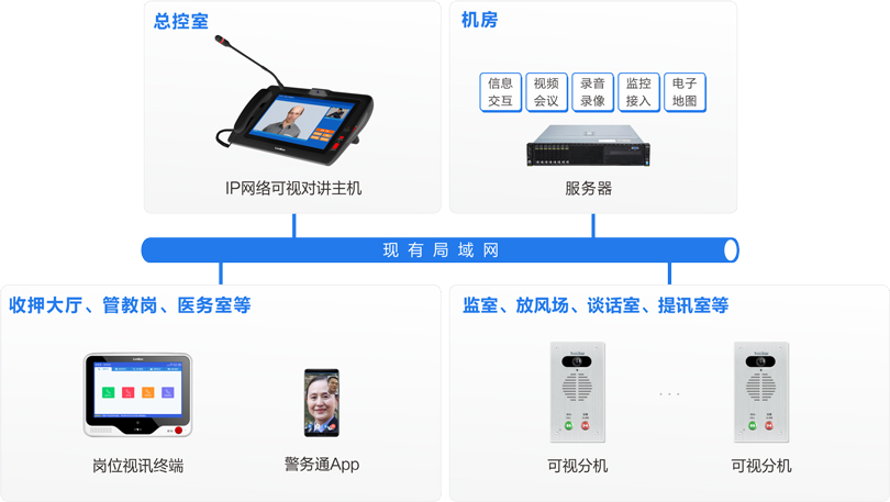来邦被监管人员报告系统连线图