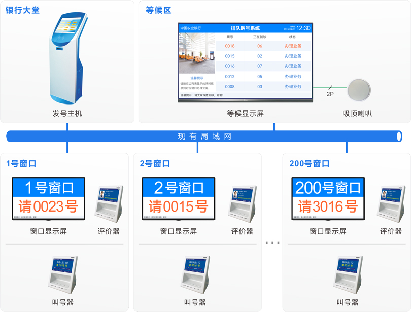 来邦排队机系统连线图