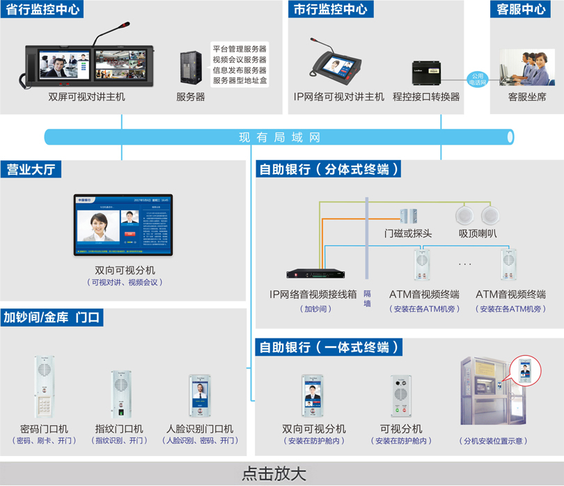 ATM监控对讲系统连线图