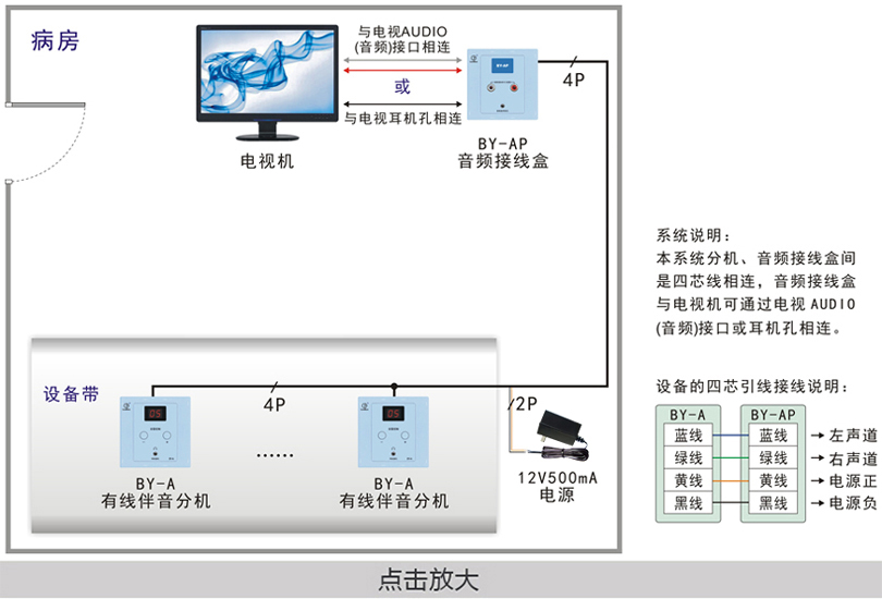 病房电视伴音系统连线图