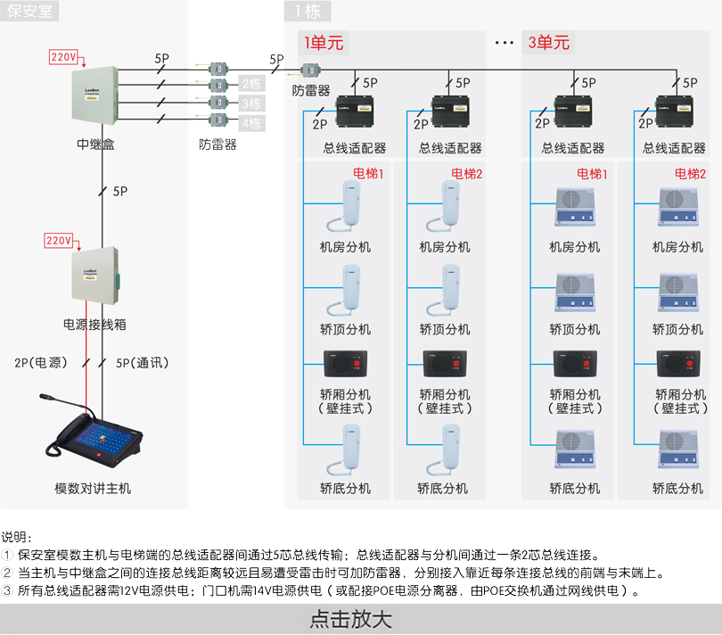 电梯五方对讲系统（总线制）连线图