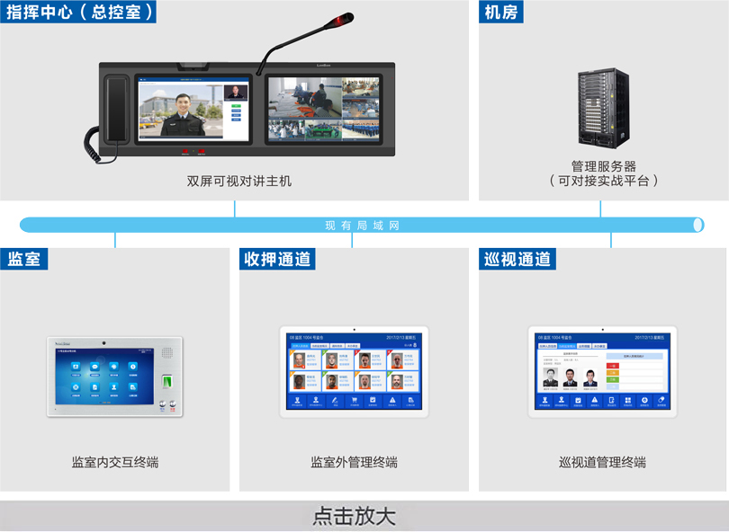 监室智能交互系统连线图