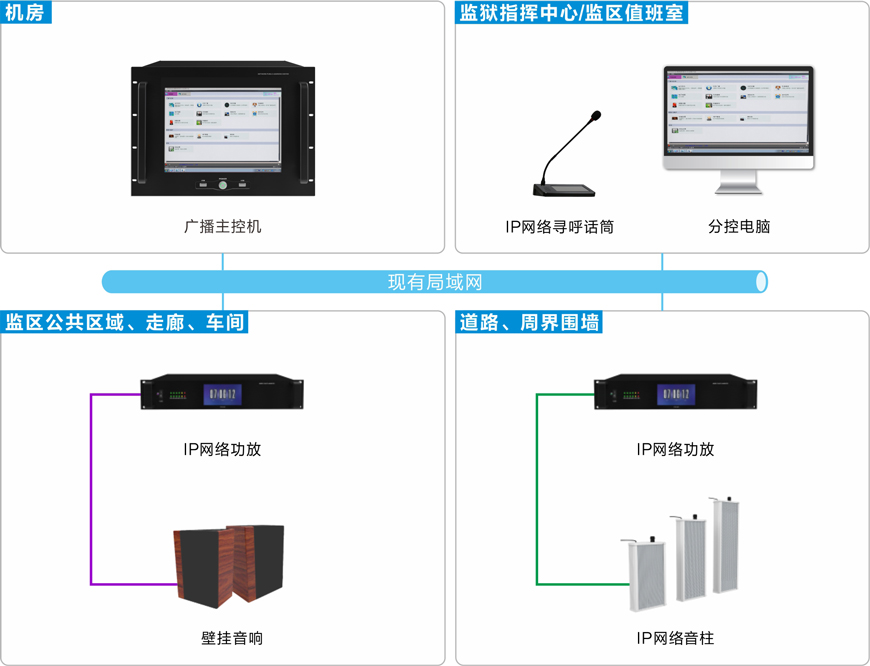 监狱公共广播系统连线图