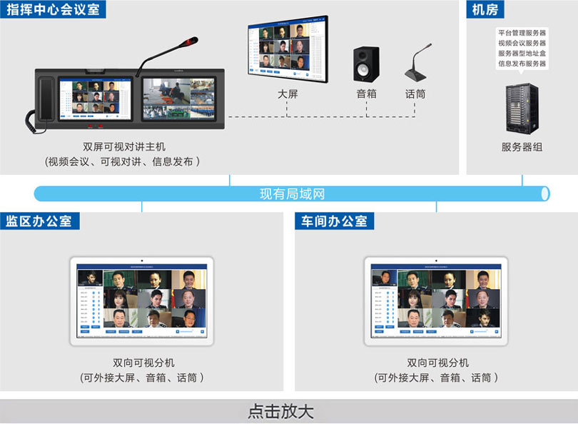 监狱视频会议指挥系统连线图
