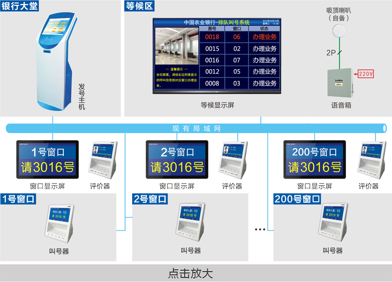 排队机系统连线图