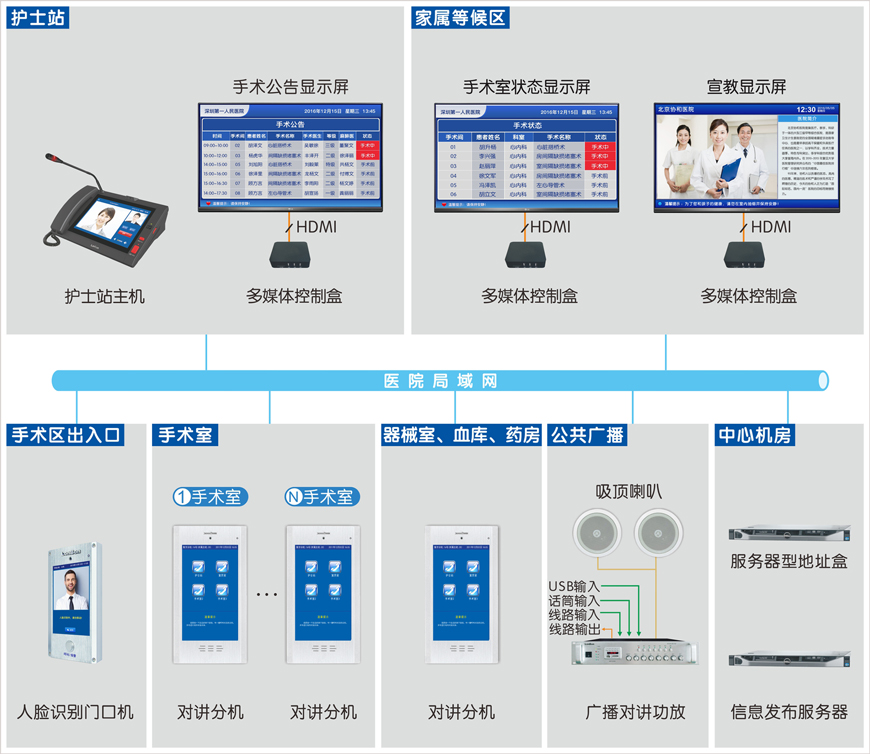 医院手术室对讲系统解决方案|来邦科技股份公司