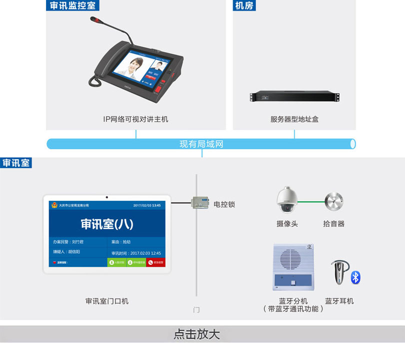 审讯室对讲系统连线图
