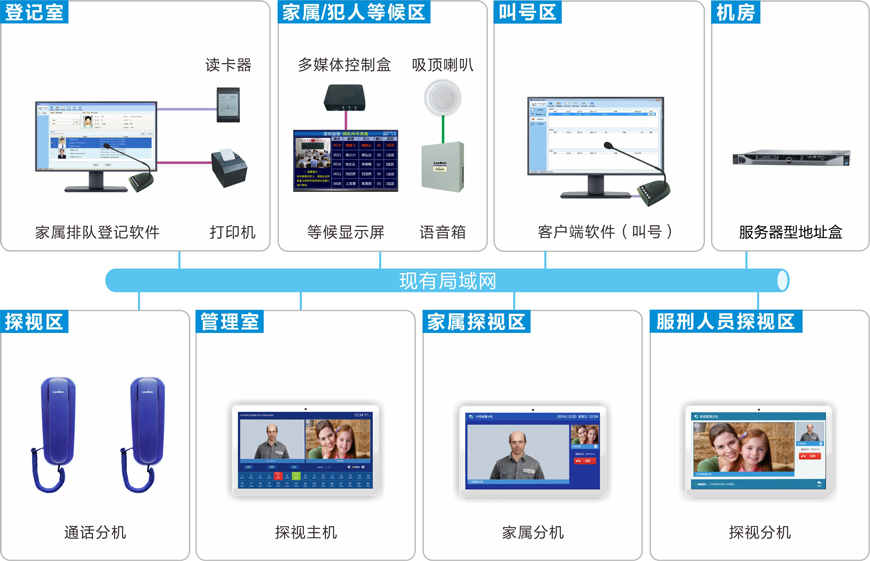监狱探视对讲系统连线图