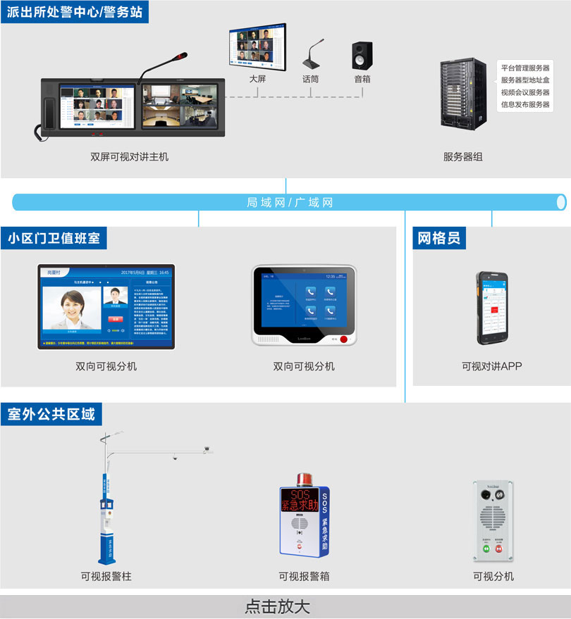 一键报警可视对讲系统连线图