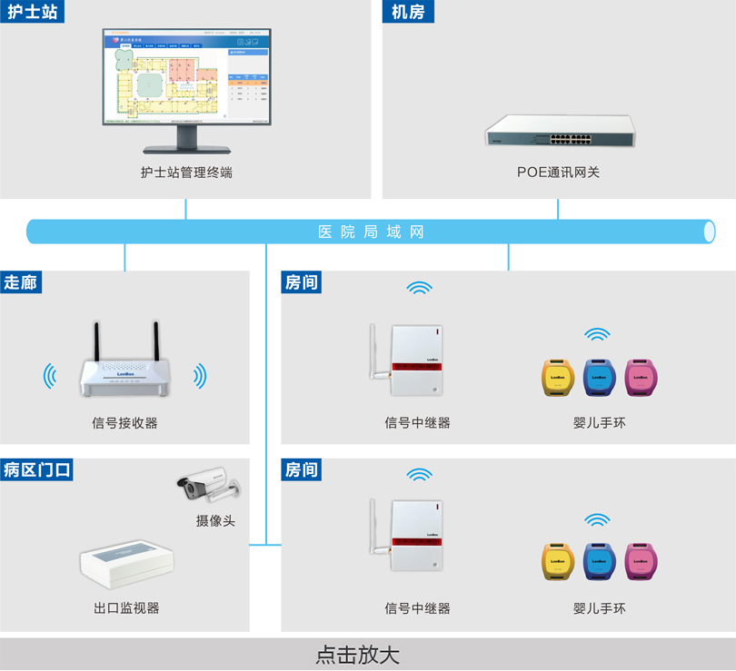 婴儿防盗系统连线图