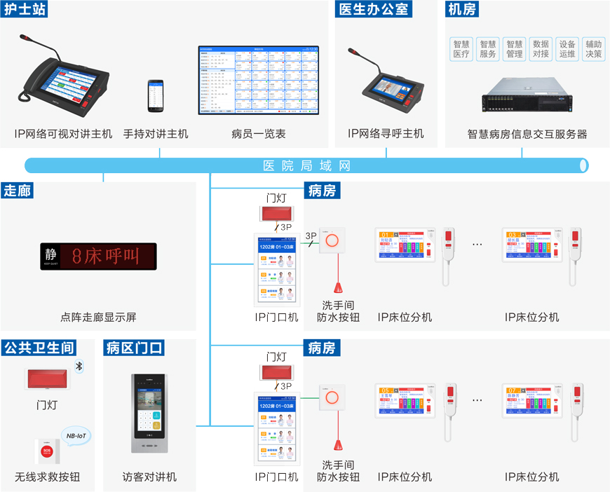 病房护理对讲系统