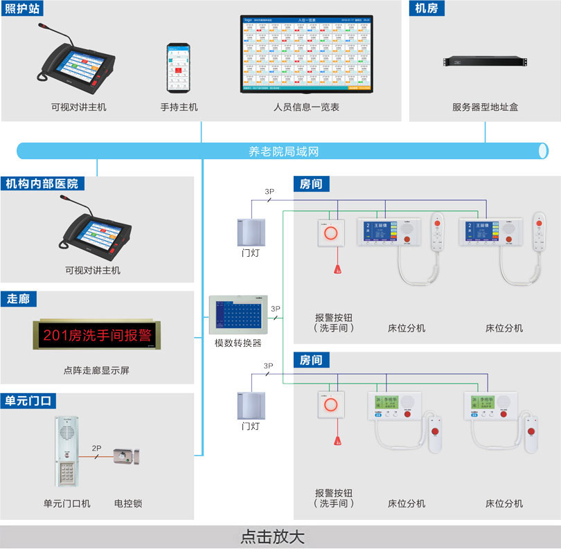 养老院呼叫对讲系统（半数字）连线图