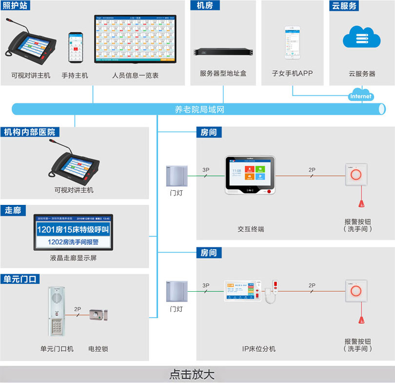 养老院呼叫对讲系统连线图