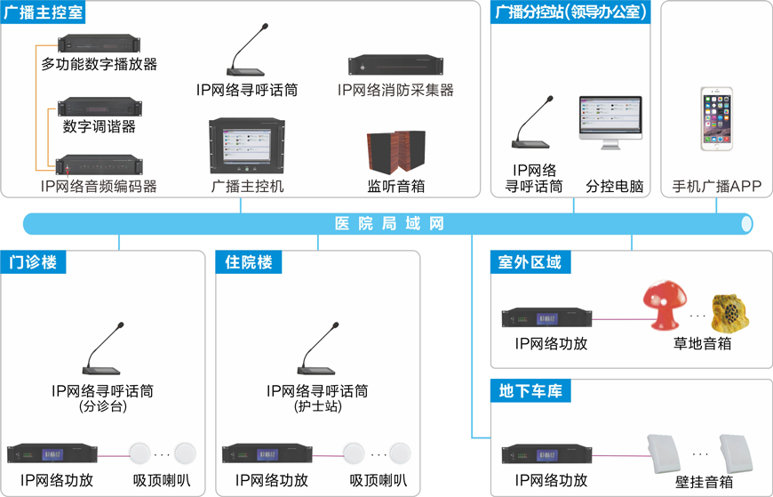 医院公共广播系统连线图